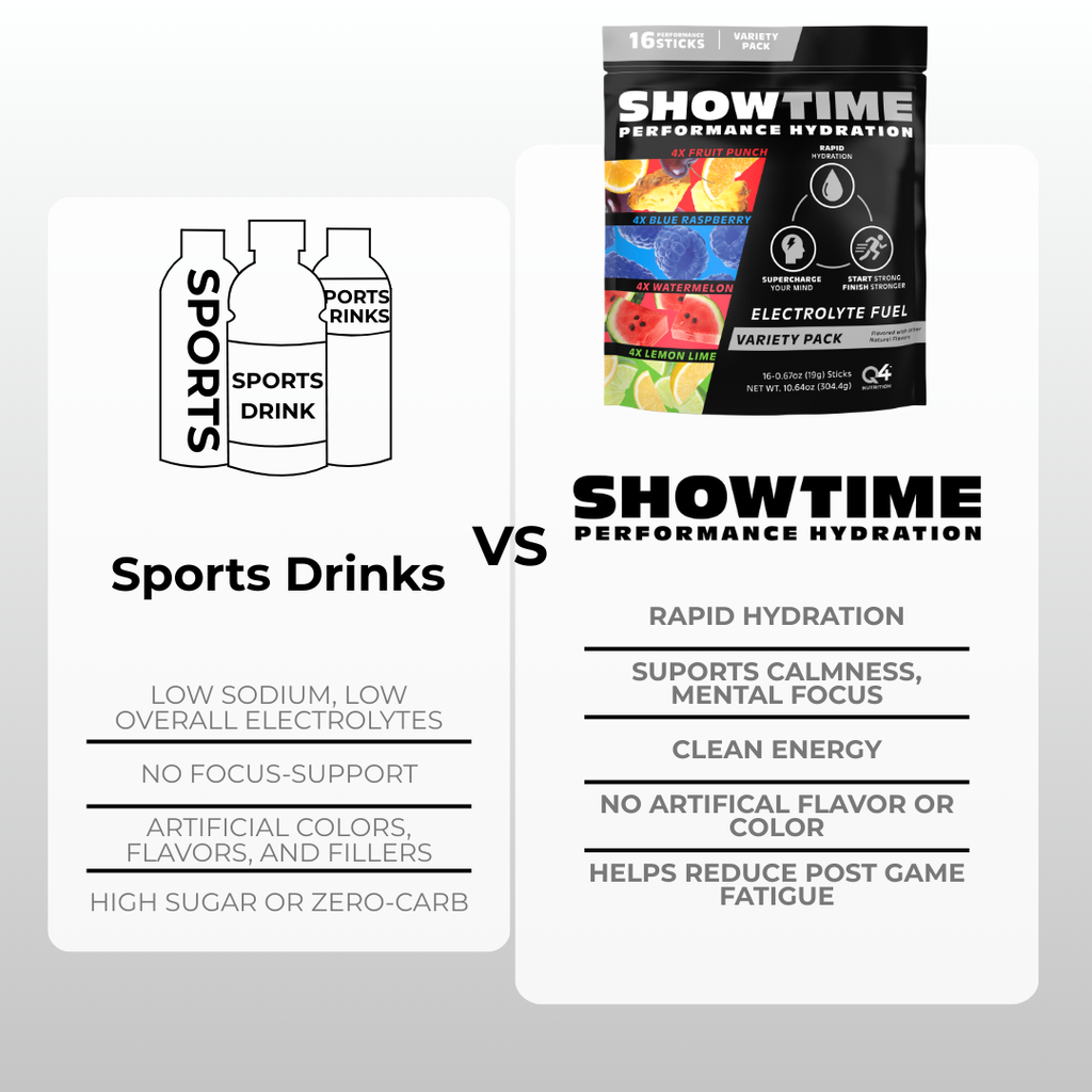 Variety Pack Showtime Performance Hydration Sticks - 16 Pack