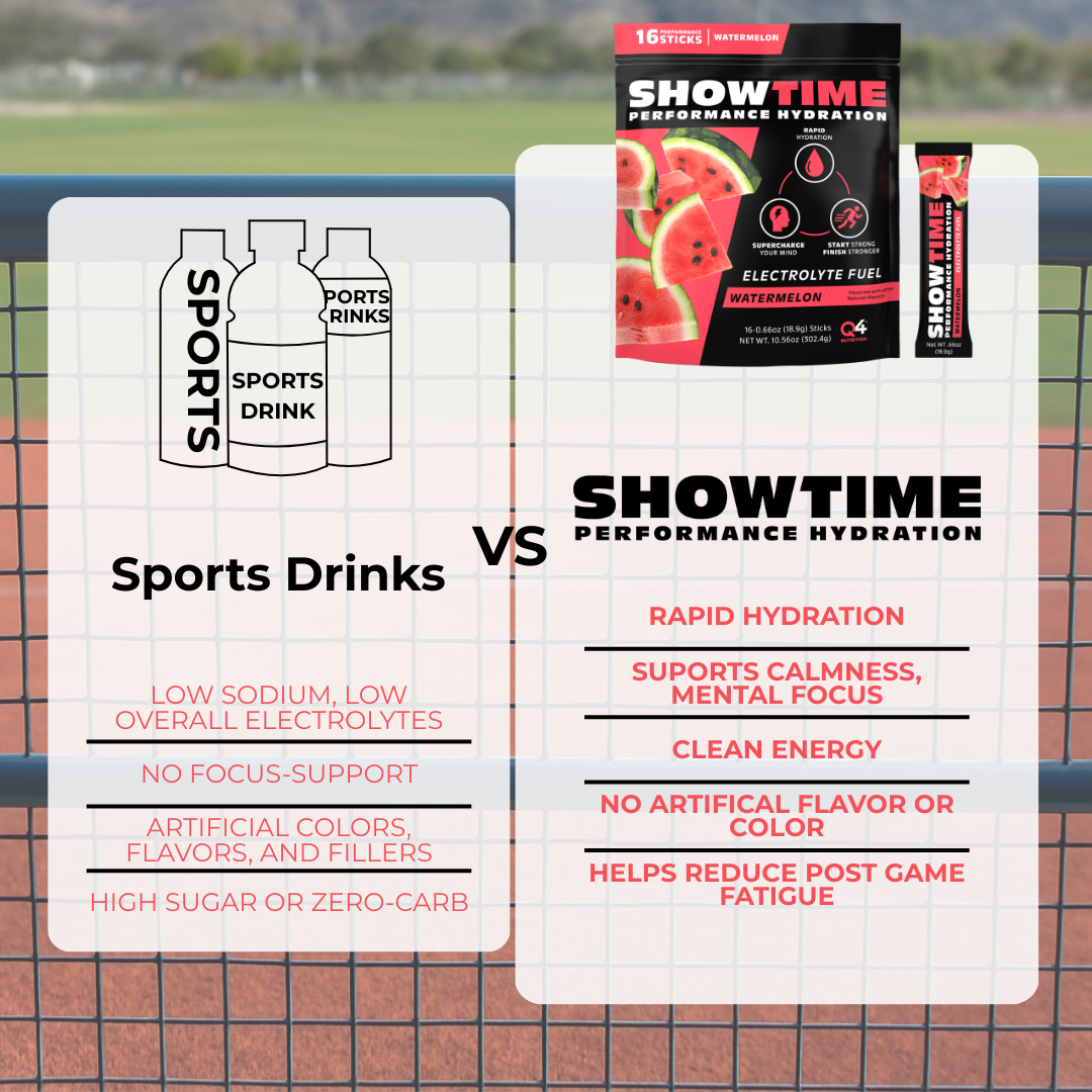 Watermelon Showtime Performance Hydration Sticks - 16 Pack