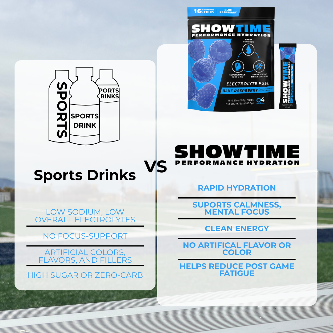 Blue Raspberry Showtime Performance Hydration Sticks - 16 Pack